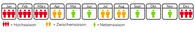 Was Ist Die Beste Reisezeit Fur Eine Panama Reise