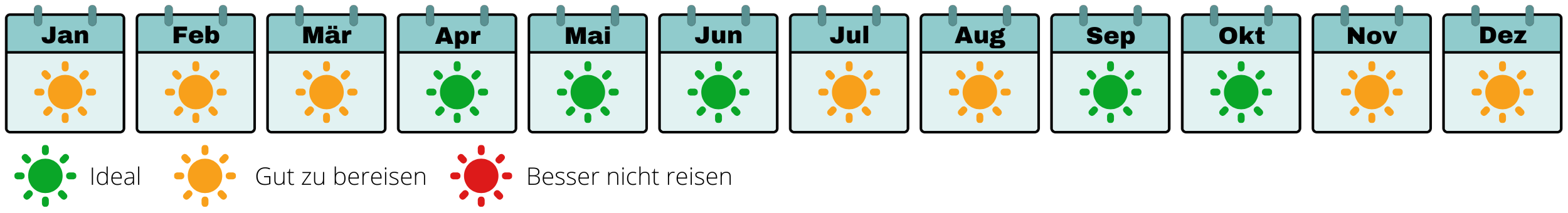 Beste Reisezeit Spanien